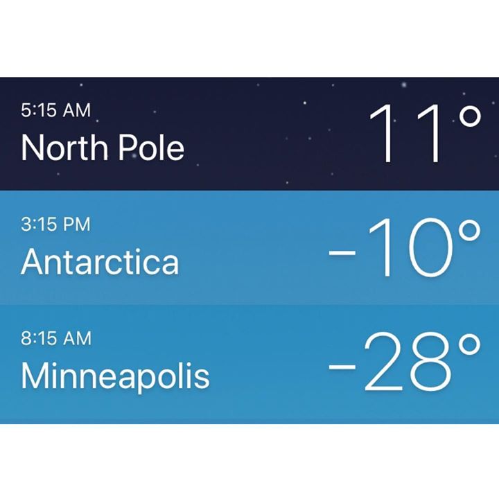 Due to the fact that the North Pole and Antarctica are warmer than Minneapolis…